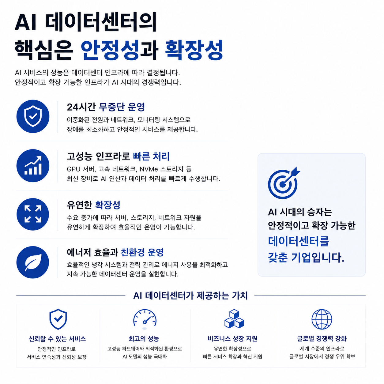 AI 데이터센터 운영에 필요한 안정성, 확장성, 전력 인프라를 설명하는 데이터센터 인포그래픽
