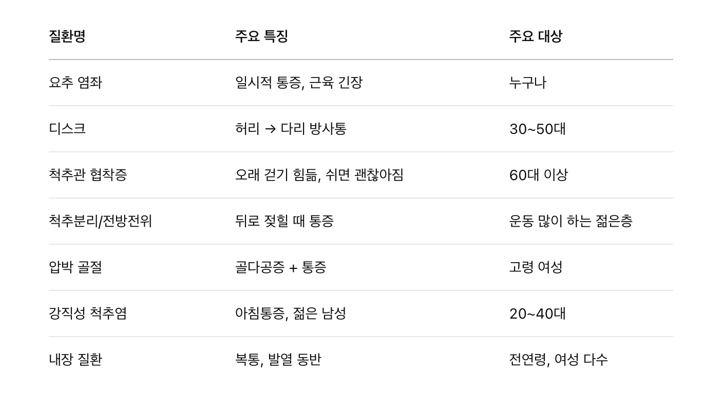 마무리 요약