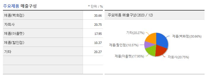 한세엠케이_주요제품