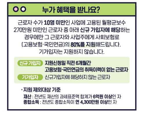 2025년 두루누리 지원금으로 사회보험료 부담 줄이기!(+총정리)