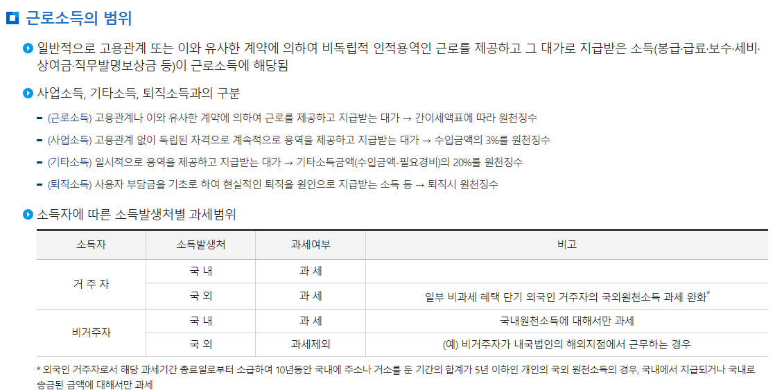 2023년 연말정산 변경된 소득 및 세액공제
