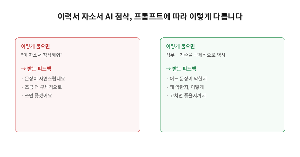 이력서 자소서 AI첨삭, 나쁜 예 vs 좋은 예