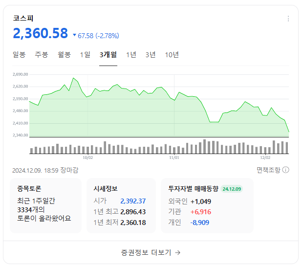 비상계엄 후폭풍