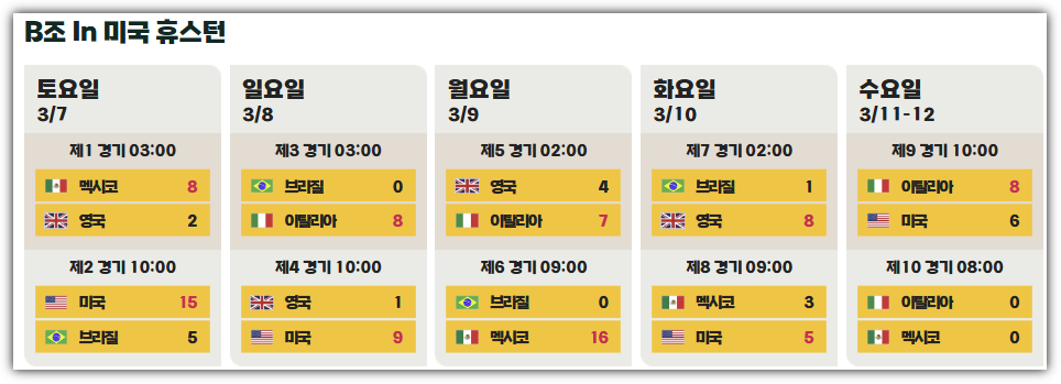 WBC 미국 경우의 수 및 멕시코 이탈리아 경기시간, 8강 진출 국가, 한국 포상 금액 총정리