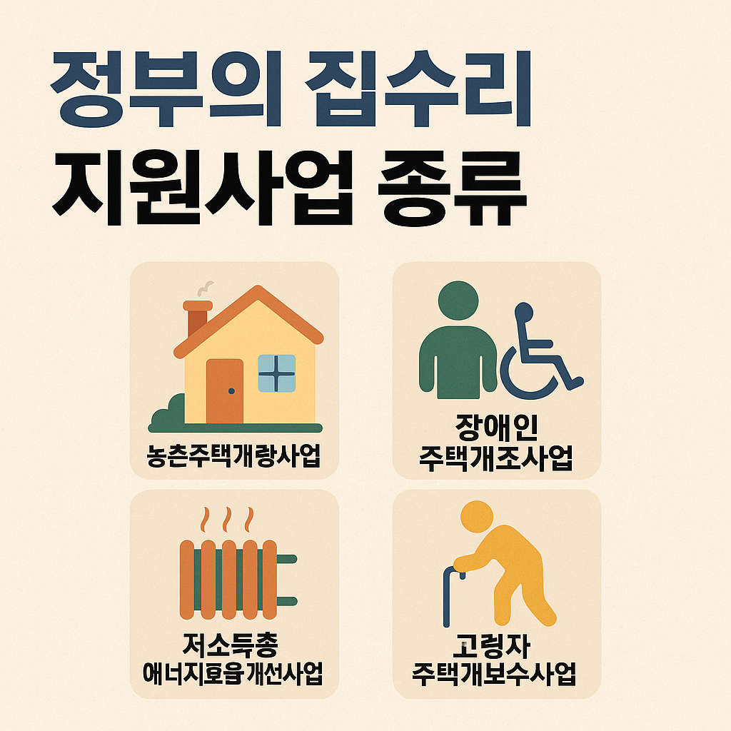 정부의 집수리 지원사업 종류