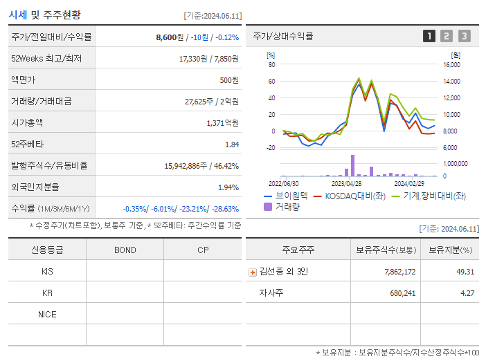 브이원텍_기업개요