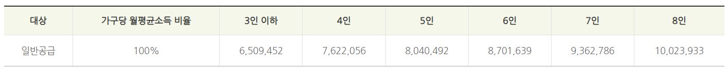 일반공급 소득 기준