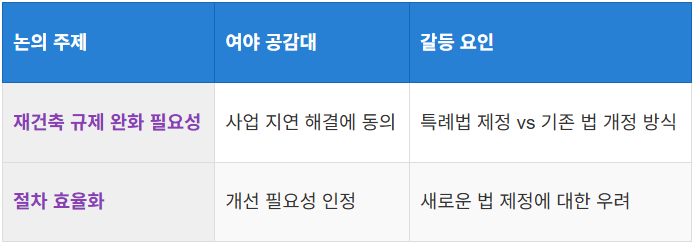 여야의 공감대와 갈등 요인