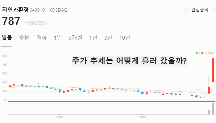 모듈러 주택 관련주 대장주 TOP5