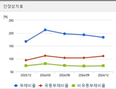 한화솔루션 주가 전망 안정성 (0514)