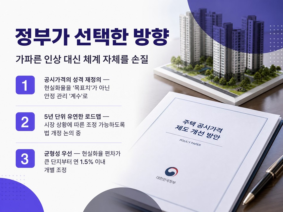 그래서 정부는 이 카드를 꺼낼까?