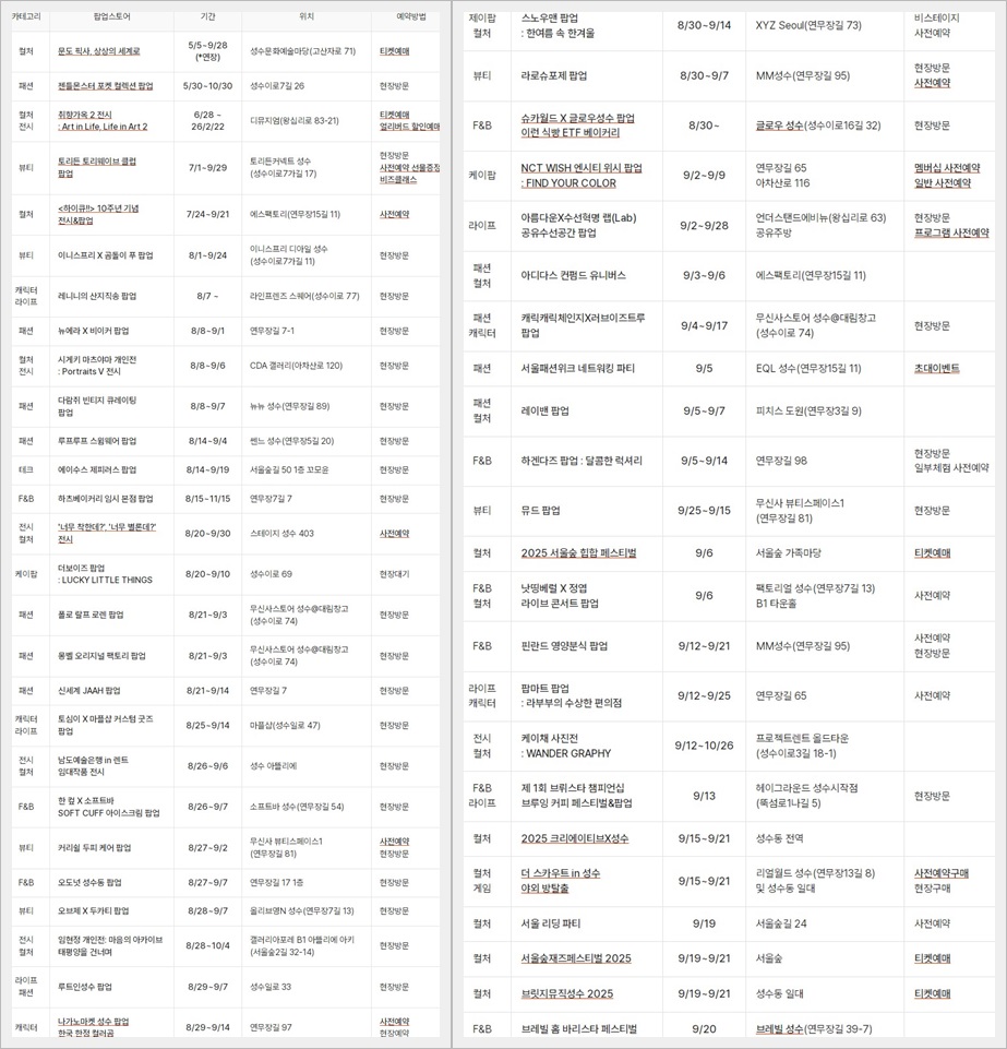 9월 성수동 팝업스토어