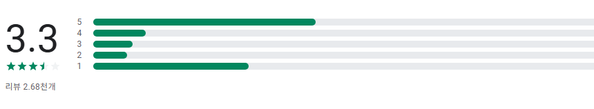 교통민원24(이파인), 교통범칙금, 신호위반 과속단속 과태료 조회