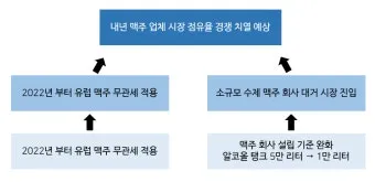 개조식이란 작성 보고서 뜻 표기 문장 예시_17