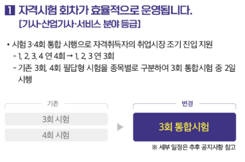 2024 국가자격시험 "합격"은 변경 사항을 알아야!