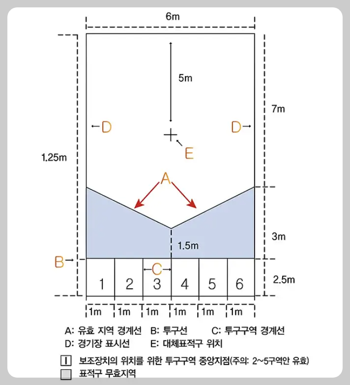 보치아 경기장 규격