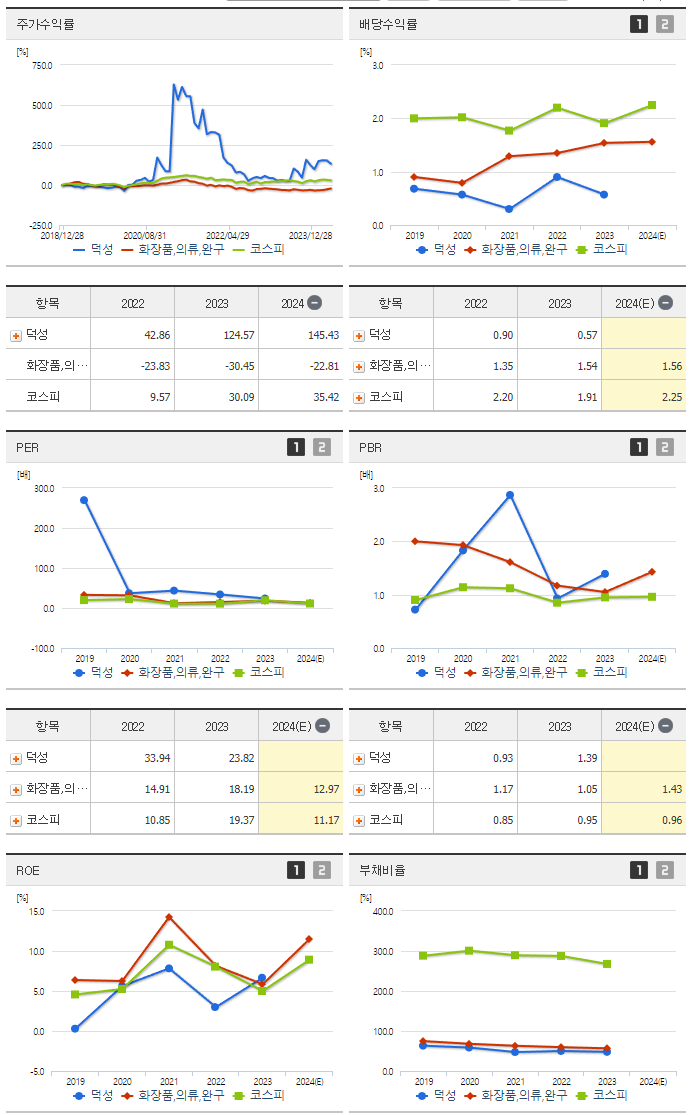 덕성_섹터분석