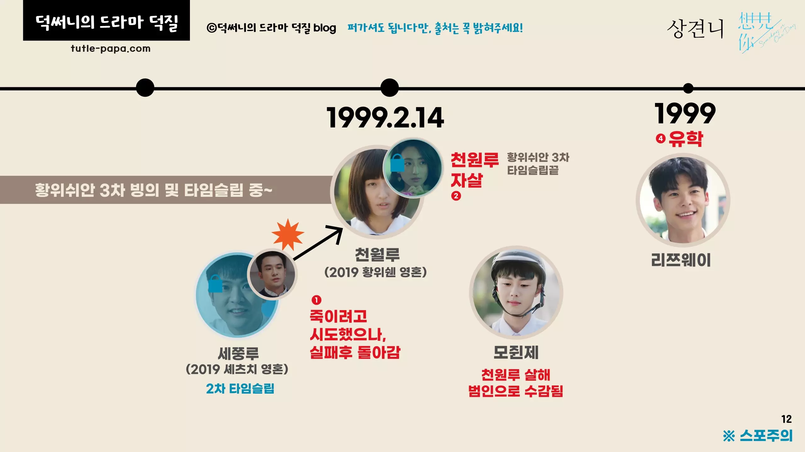 상견니 타임라인 설명 및 결말 해석 , 천원루의 죽음