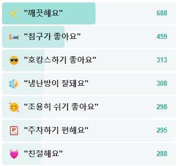 체스터톤스-속초-후기