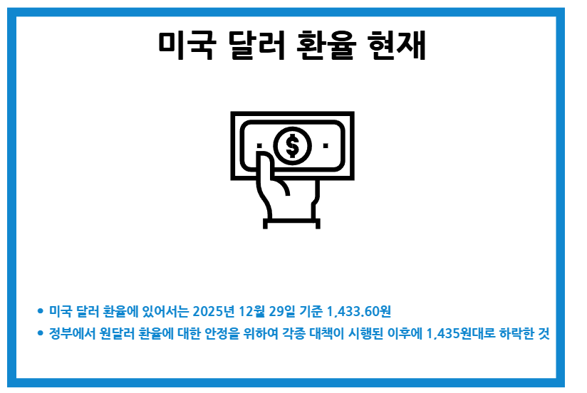 2026년 미국 달러 환율 전망 현재 상황 변수 달러강세약세 원인
