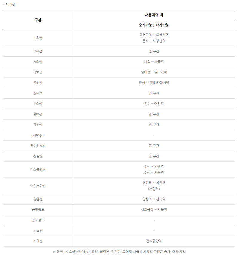 기후동행카드