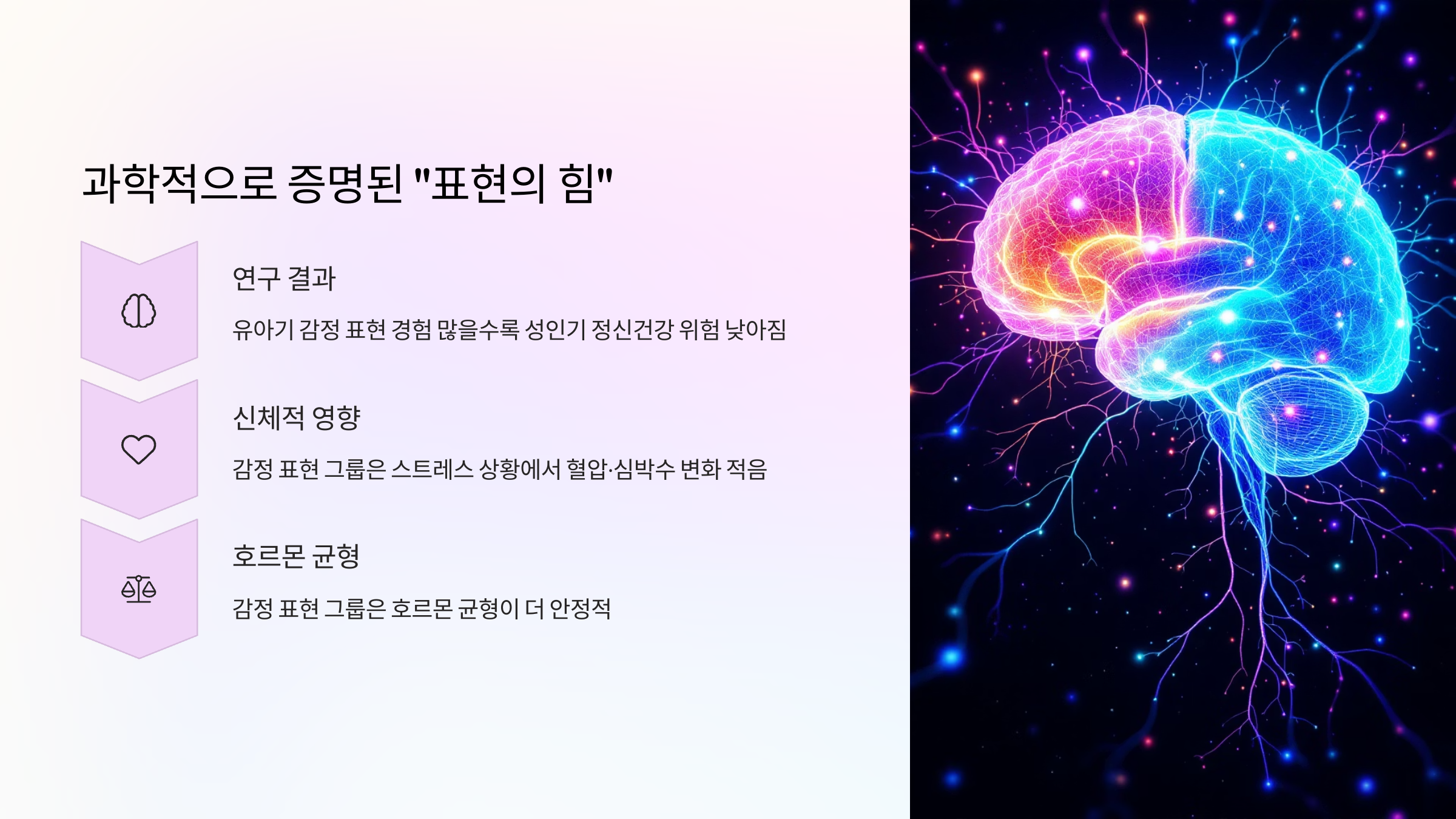 과학적으로 증명된 ''표현의 힘''