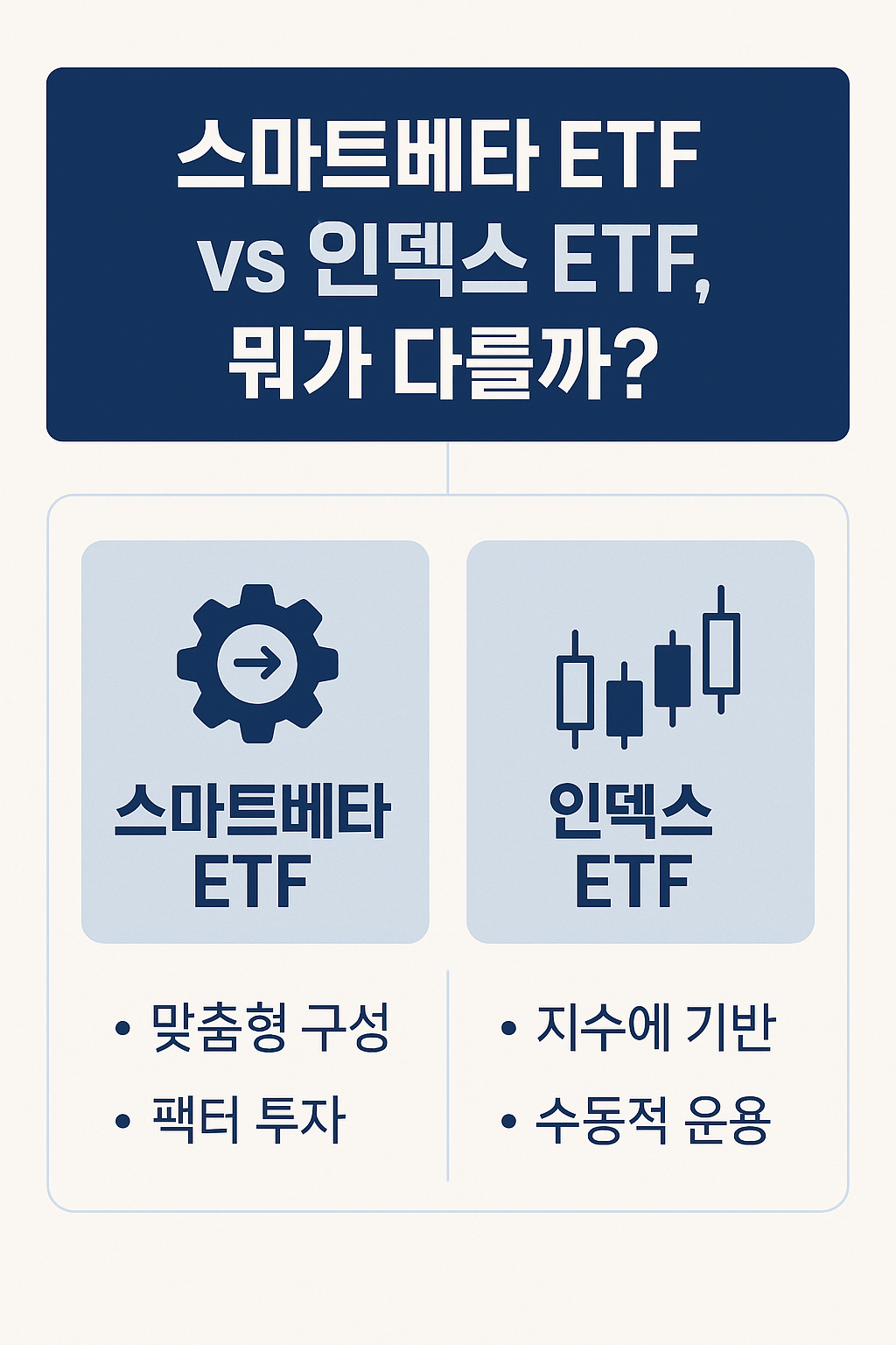 스마트베타 ETF vs 인덱스 ETF, 뭐가 다를까?