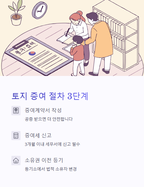 토지 증여 절차 3단계