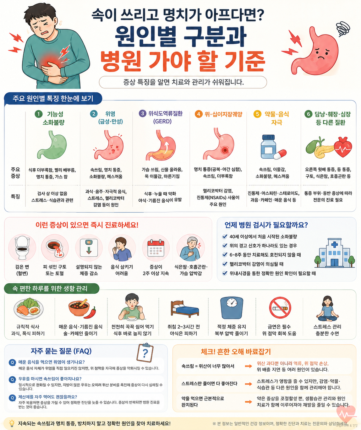 속 쓰린 원인 6가지와 구분할 수 있는 원인 확인 방법