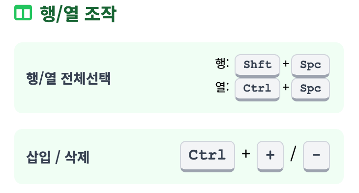 엑셀 행열 조작 인포그래픽