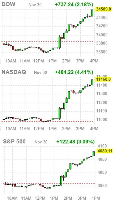 다우존스&#44; 나스닥&#44; S&P500 지수 움직임