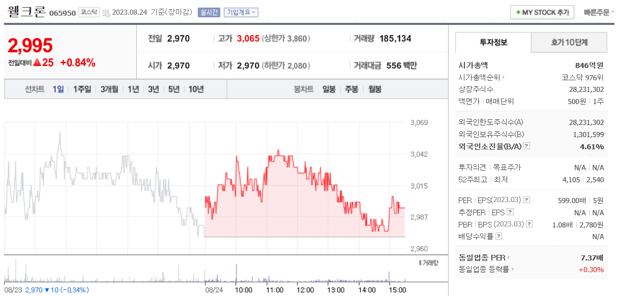 호신용품 관련주 웰크론