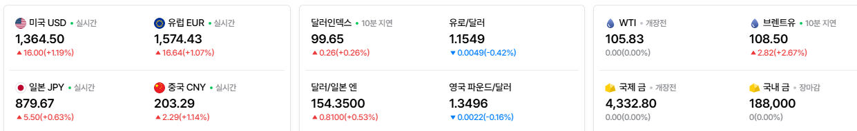 2026-09-15, 실시간 주요국가 환율현황 [출처=네이버 Pay 증권 제공]