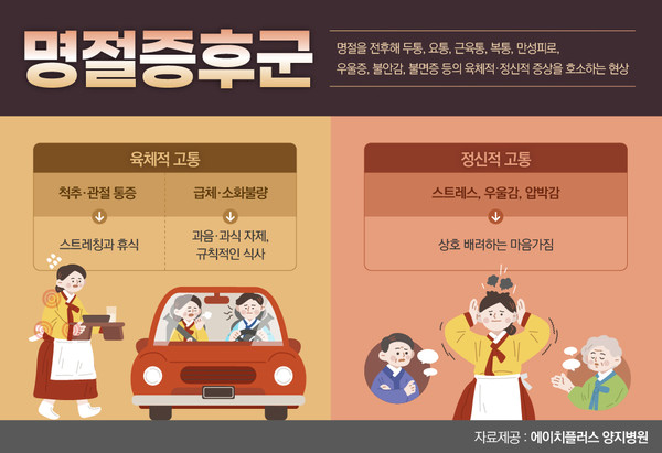 명절 증후군 원인