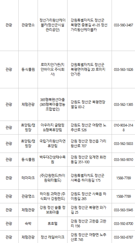 정선 문화누리카드 사용처