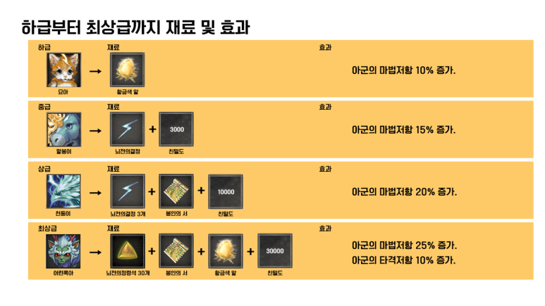 거상 번개의정령