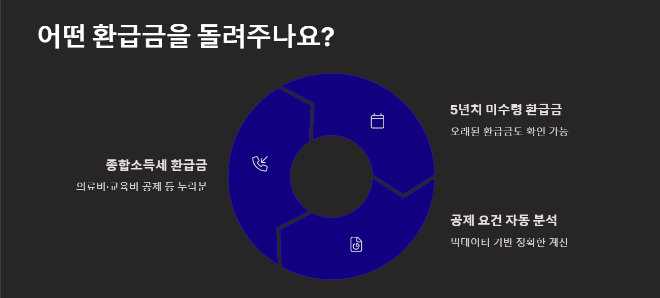원클릭 서비스