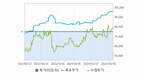 유한양행 주가와 경제 정책 변화와 글로벌 영향력