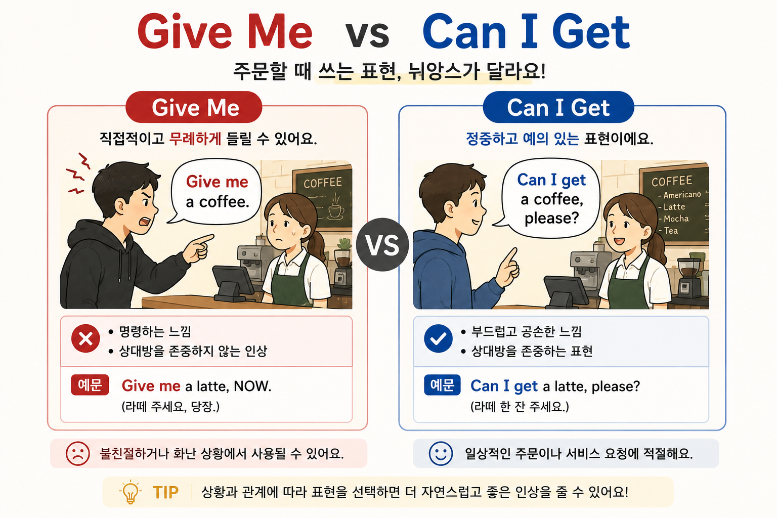 Give me vs Can I get