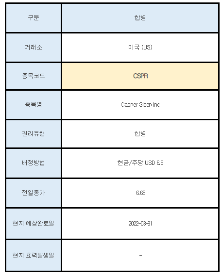 미국주식 합병 CSPR