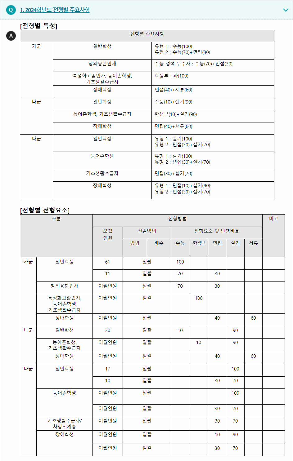 2024학년도 나사렛대학교 수능위주전형 전형별 주요사항