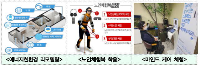 2022대한민국주거복지대전