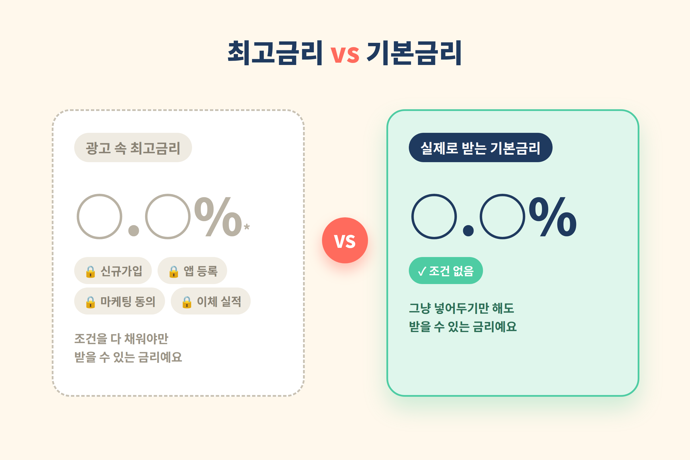 최고금리 기본금리