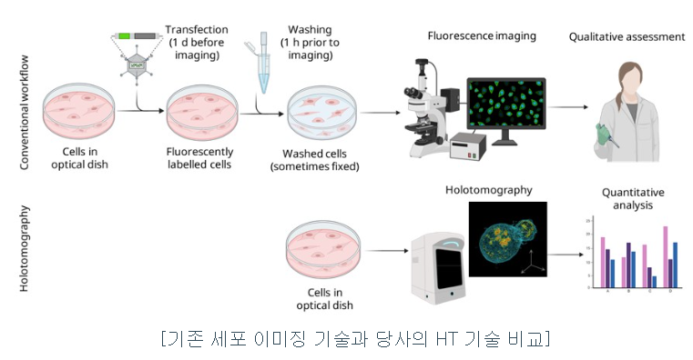 토모큐브 공모주