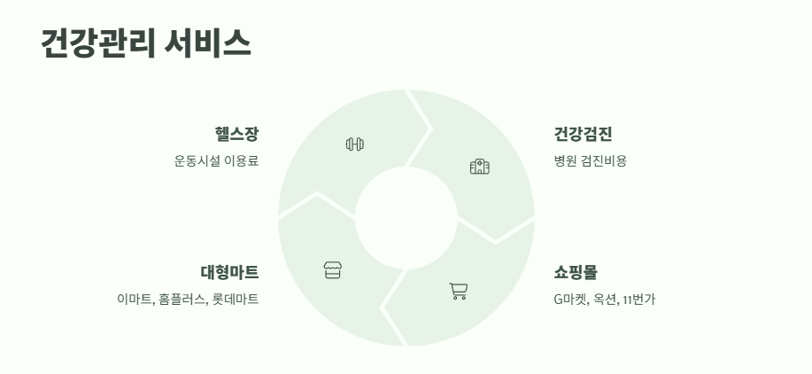 경기도 청년복지포인트 2025년 최신정보 11