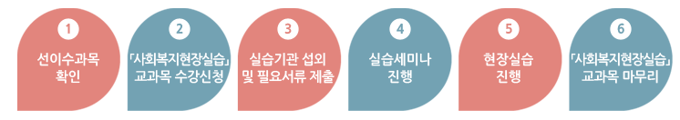 사회복지사 2급 자격증 취득방법 2024년