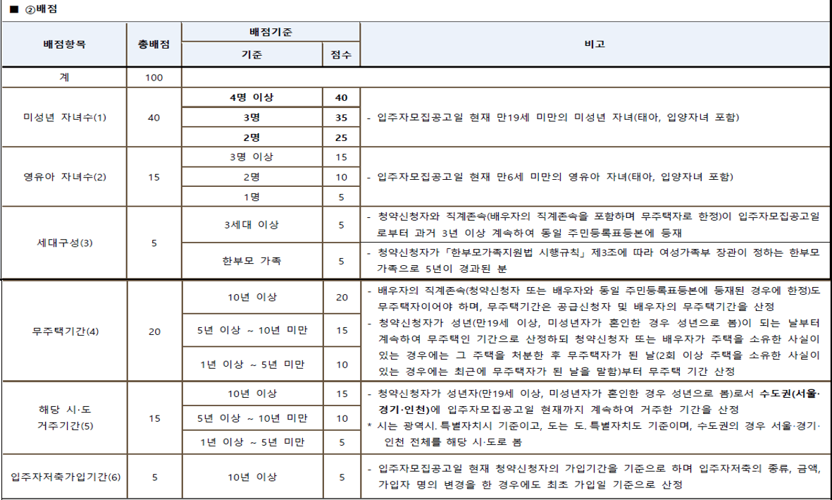 다자녀배점