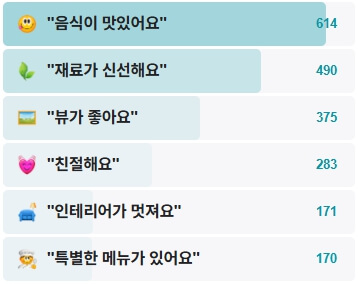 포구객잔-후기