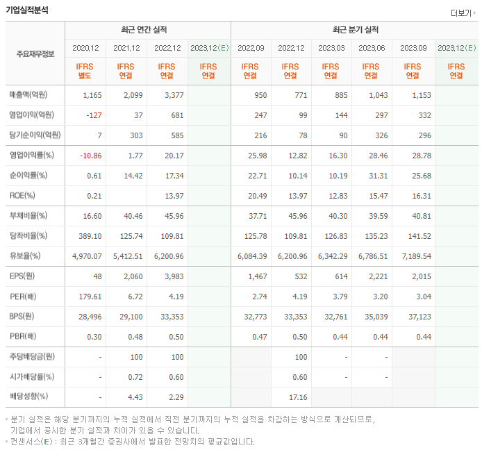 삼목에스폼_실적
