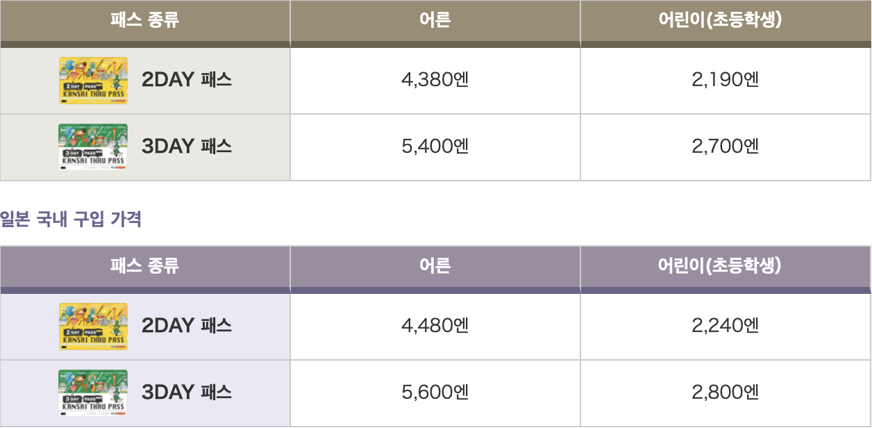 간사이 쓰루패스 구입가격